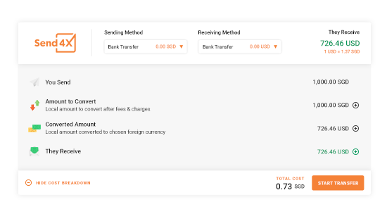 Promote Your Money Transfer Services Online